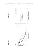 USE OF DEOXYELEPHANTOPIN (DET) AND ANALOGUES THEREOF FOR TREATMENT OF     MELANOMA diagram and image