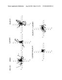 USE OF DEOXYELEPHANTOPIN (DET) AND ANALOGUES THEREOF FOR TREATMENT OF     MELANOMA diagram and image