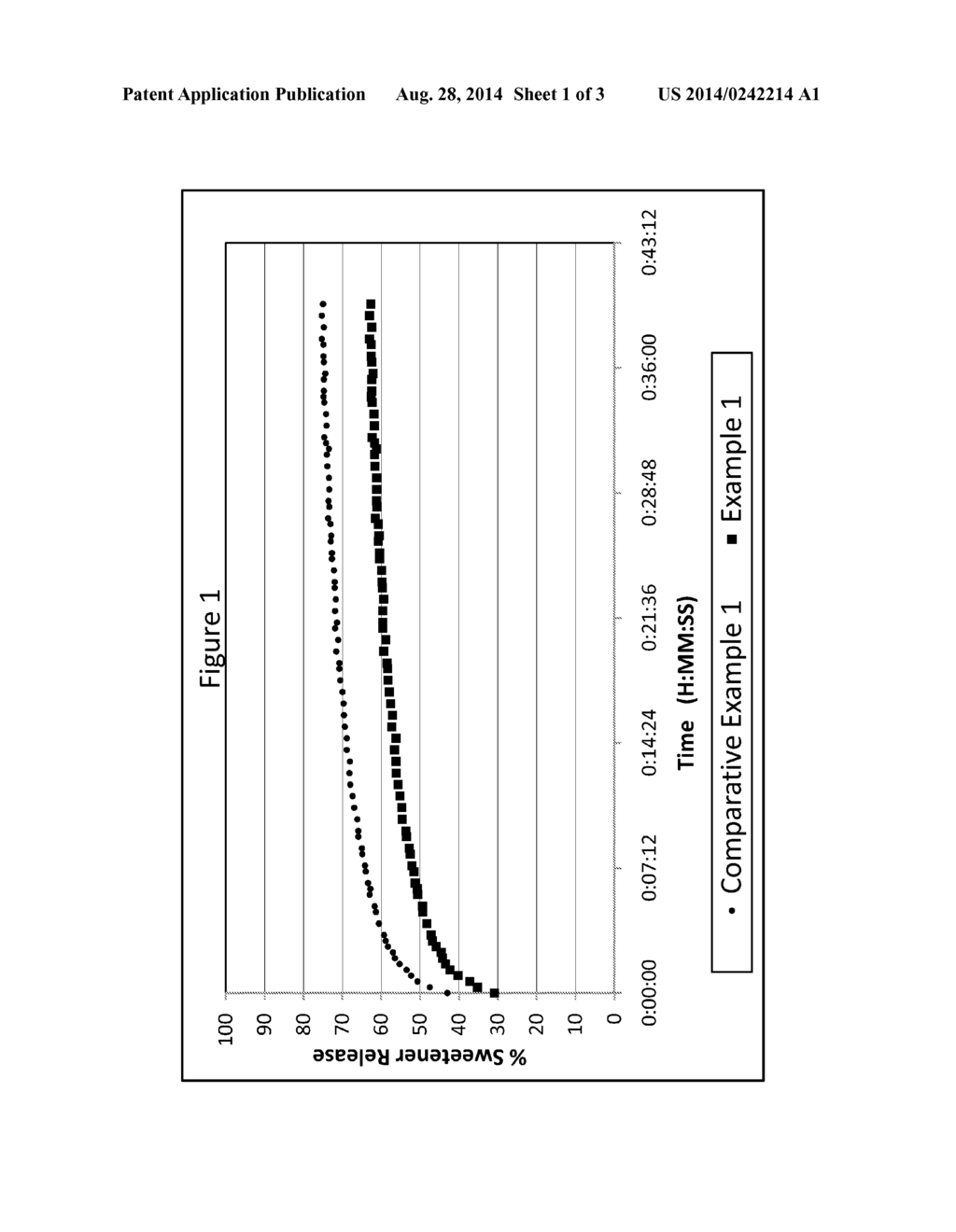 ENCAPSULATED SWEETNER COMPOSITION, METHOD FOR THE PREPARATION THEREOF, AND     CHEWING GUM COMPRISING SAME - diagram, schematic, and image 02