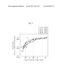 RARE-EARTH MAGNET AND METHOD FOR PRODUCING THE SAME diagram and image