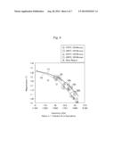 RARE-EARTH MAGNET AND METHOD FOR PRODUCING THE SAME diagram and image