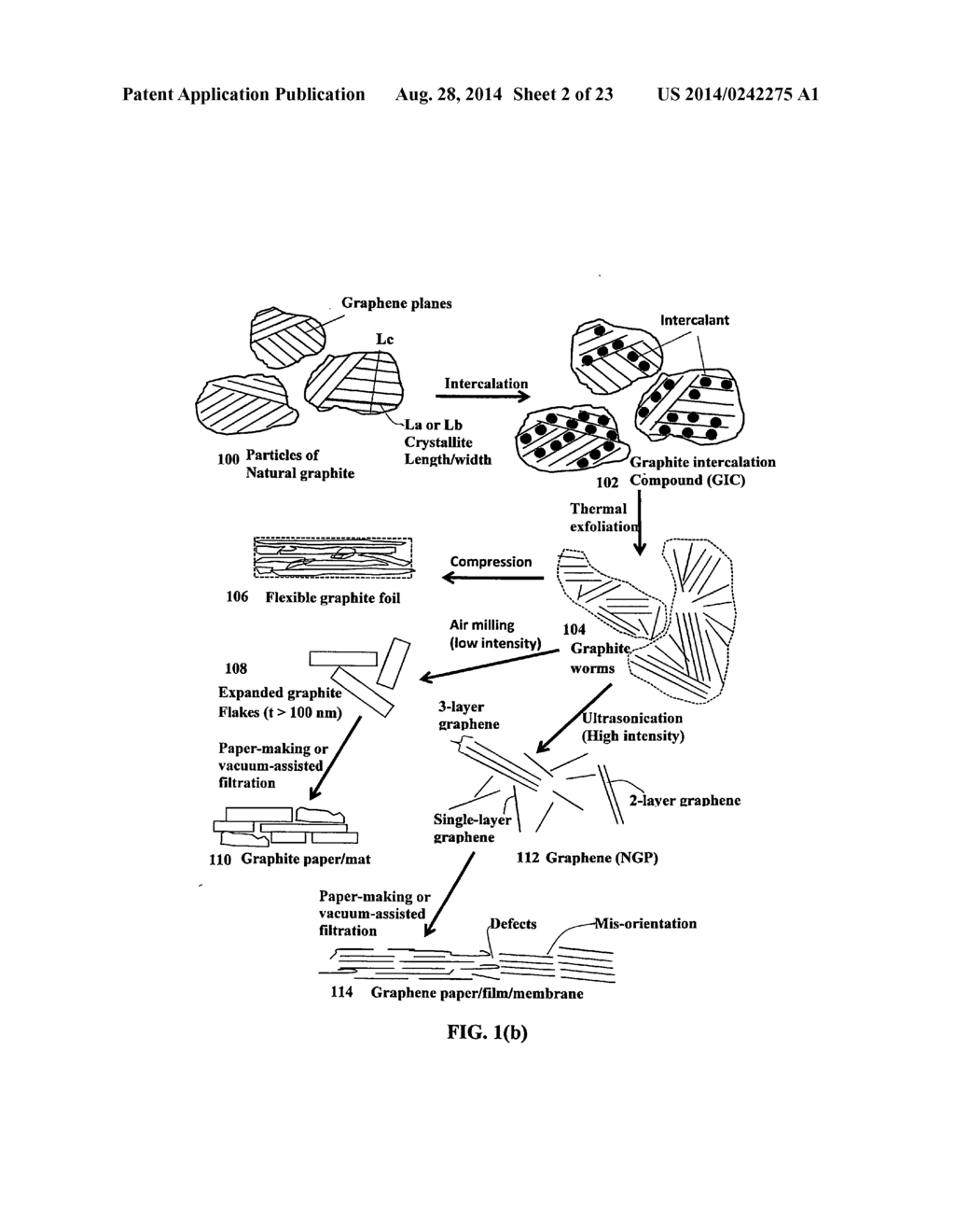 Process for producing unitary graphene materials - diagram, schematic, and image 03