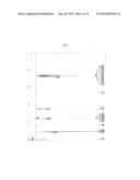 CURABLE RESIN COMPOSITION AND METHOD FOR MANUFACTURING CURED PRODUCT USING     THE SAME diagram and image