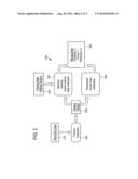 METHOD AND SYSTEM FOR EEG-BASED TASK MANAGEMENT diagram and image