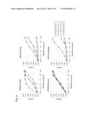 ANTIBODY FOR DETECTING EPITHELIAL OVARIAN CANCER MARKER AND METHOD FOR     DIAGNOSING EPITHELIAL OVARIAN CANCER diagram and image