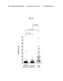 ANTIBODY FOR DETECTING EPITHELIAL OVARIAN CANCER MARKER AND METHOD FOR     DIAGNOSING EPITHELIAL OVARIAN CANCER diagram and image
