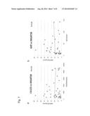 ANTIBODY FOR DETECTING EPITHELIAL OVARIAN CANCER MARKER AND METHOD FOR     DIAGNOSING EPITHELIAL OVARIAN CANCER diagram and image