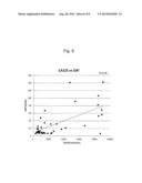 ANTIBODY FOR DETECTING EPITHELIAL OVARIAN CANCER MARKER AND METHOD FOR     DIAGNOSING EPITHELIAL OVARIAN CANCER diagram and image