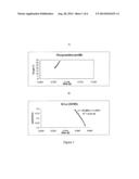 Fermentation Process for the Production of Diphtheria Toxin diagram and image