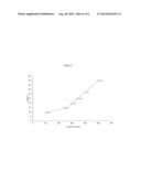 Fermentation Process for the Production of Diphtheria Toxin diagram and image