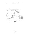 Thermally Induced Gelation Of Collagen Hydrogel And Method Of Thermally     Inducing Gelling A Collagen Hydrogel diagram and image