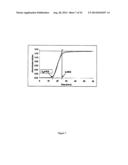 Thermally Induced Gelation Of Collagen Hydrogel And Method Of Thermally     Inducing Gelling A Collagen Hydrogel diagram and image