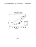 Thermally Induced Gelation Of Collagen Hydrogel And Method Of Thermally     Inducing Gelling A Collagen Hydrogel diagram and image