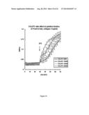 Thermally Induced Gelation Of Collagen Hydrogel And Method Of Thermally     Inducing Gelling A Collagen Hydrogel diagram and image