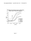 Thermally Induced Gelation Of Collagen Hydrogel And Method Of Thermally     Inducing Gelling A Collagen Hydrogel diagram and image