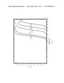 Thermally Induced Gelation Of Collagen Hydrogel And Method Of Thermally     Inducing Gelling A Collagen Hydrogel diagram and image