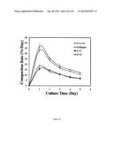 Thermally Induced Gelation Of Collagen Hydrogel And Method Of Thermally     Inducing Gelling A Collagen Hydrogel diagram and image