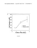 Thermally Induced Gelation Of Collagen Hydrogel And Method Of Thermally     Inducing Gelling A Collagen Hydrogel diagram and image