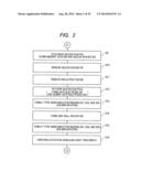 METHOD OF MANUFACTURING A SEMICONDUCTOR DEVICE diagram and image