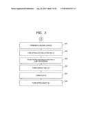 METHOD OF MANUFACTURING A SEMICONDUCTOR DEVICE diagram and image