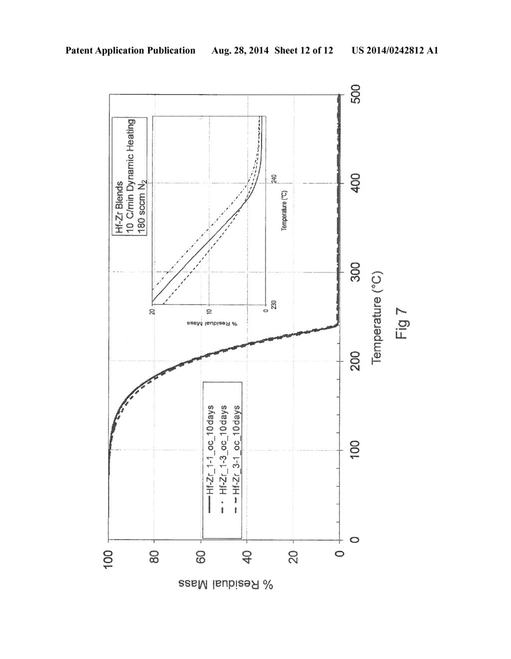 METHOD OF FORMING DIELECTRIC FILMS, NEW PRECURSORS AND THEIR USE IN     SEMICONDUCTOR MANUFACTURING - diagram, schematic, and image 13