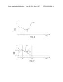 FEED FORWARD PARAMETER VALUES FOR USE IN THEORETICALLY GENERATING SPECTRA diagram and image