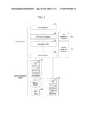 SHARING CONTROL RIGHT OF M2M DEVICE diagram and image