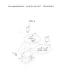 SHARING CONTROL RIGHT OF M2M DEVICE diagram and image