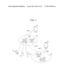 SHARING CONTROL RIGHT OF M2M DEVICE diagram and image