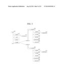 SHARING CONTROL RIGHT OF M2M DEVICE diagram and image