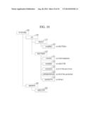 SHARING CONTROL RIGHT OF M2M DEVICE diagram and image