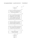 Method for Simultaneous Communications with Multiple Base Stations and     Related Communication Device diagram and image