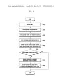 METHOD AND APPARATUS FOR CANCELLING AN INTERFERENCE IN WIRELESS     COMMUNICATION SYSTEM diagram and image