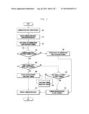 COMMUNICATION GROUP GENERATION METHOD AND APPARATUS diagram and image