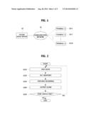 MULTIPLE VIEWPOINT RENDERING METHOD FOR MULTIPLAYER ONLINE GAME AND     MULTIPLE VIEWPOINT RENDERING SERVER USING THE SAME diagram and image