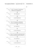 COATED SUBSTRATES FOR USE IN CATALYSIS AND CATALYTIC CONVERTERS AND     METHODS OF COATING SUBSTRATES WITH WASHCOAT COMPOSITIONS diagram and image