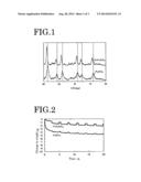 EXHAUST GAS PURIFICATION CATALYST, AND EXHAUST GAS PURIFICATION CATALYST     STRUCTURE diagram and image