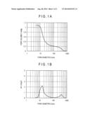 HYDROGENATION CATALYST AND METHOD FOR PRODUCING SAME diagram and image