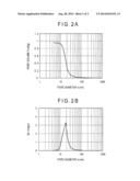 HYDROGENATION CATALYST AND METHOD FOR PRODUCING SAME diagram and image