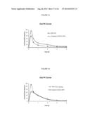 METHYLPHENIDATE-OXOACID CONJUGATES, PROCESSES OF MAKING AND USING THE SAME diagram and image