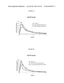 METHYLPHENIDATE-OXOACID CONJUGATES, PROCESSES OF MAKING AND USING THE SAME diagram and image