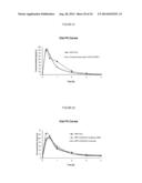 METHYLPHENIDATE-OXOACID CONJUGATES, PROCESSES OF MAKING AND USING THE SAME diagram and image