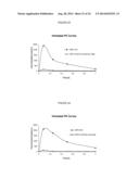 METHYLPHENIDATE-OXOACID CONJUGATES, PROCESSES OF MAKING AND USING THE SAME diagram and image