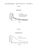 METHYLPHENIDATE-OXOACID CONJUGATES, PROCESSES OF MAKING AND USING THE SAME diagram and image