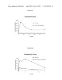 METHYLPHENIDATE-OXOACID CONJUGATES, PROCESSES OF MAKING AND USING THE SAME diagram and image