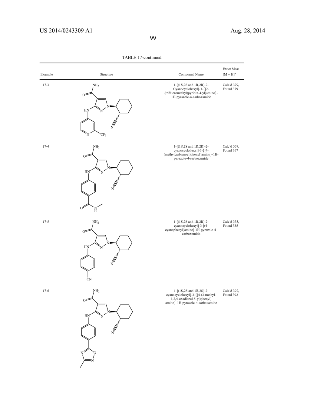 CYCLOALKYLNITRILE PYRAZOLE CARBOXAMIDES AS JANUS KINASE INHIBITORS - diagram, schematic, and image 100