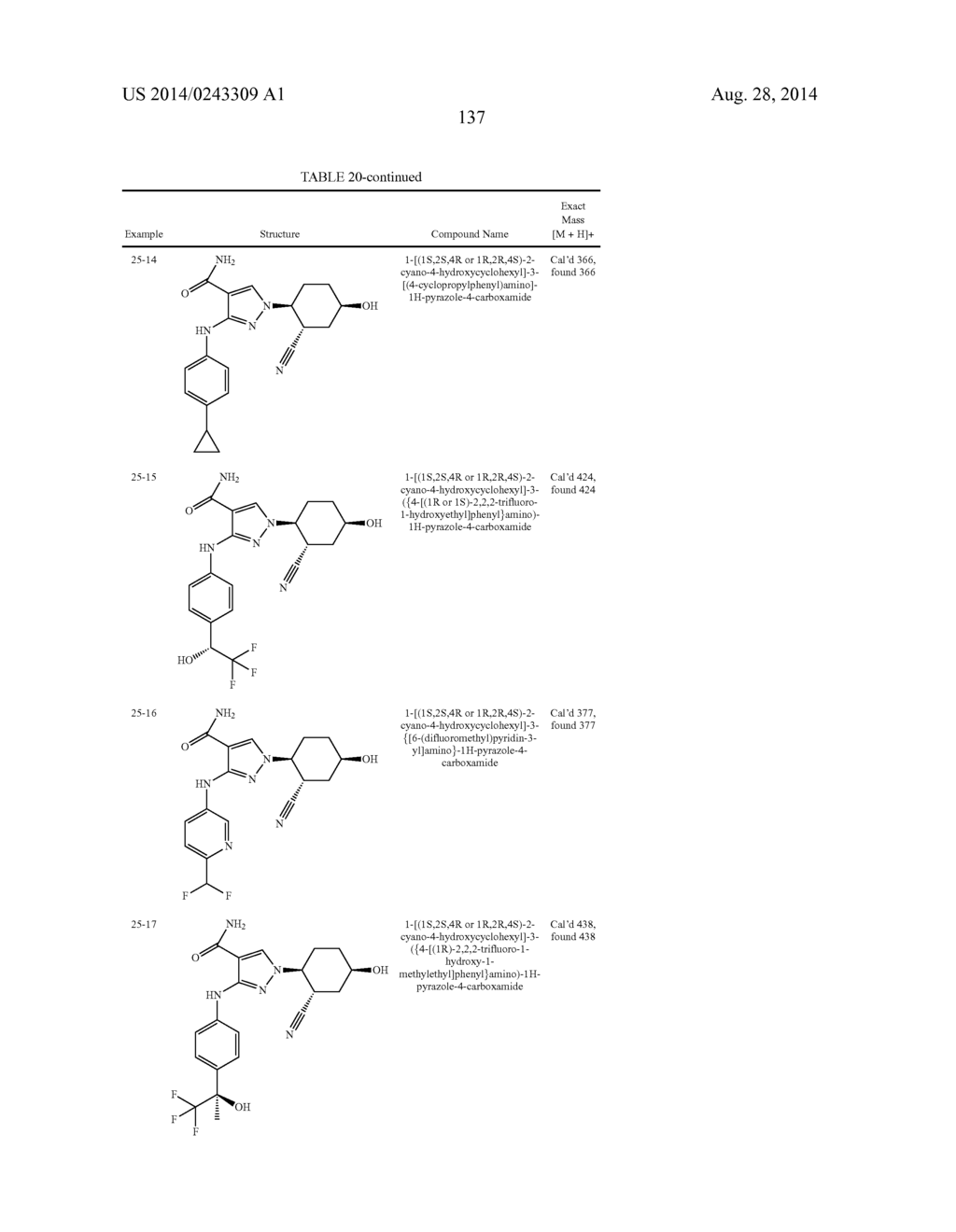 CYCLOALKYLNITRILE PYRAZOLE CARBOXAMIDES AS JANUS KINASE INHIBITORS - diagram, schematic, and image 138