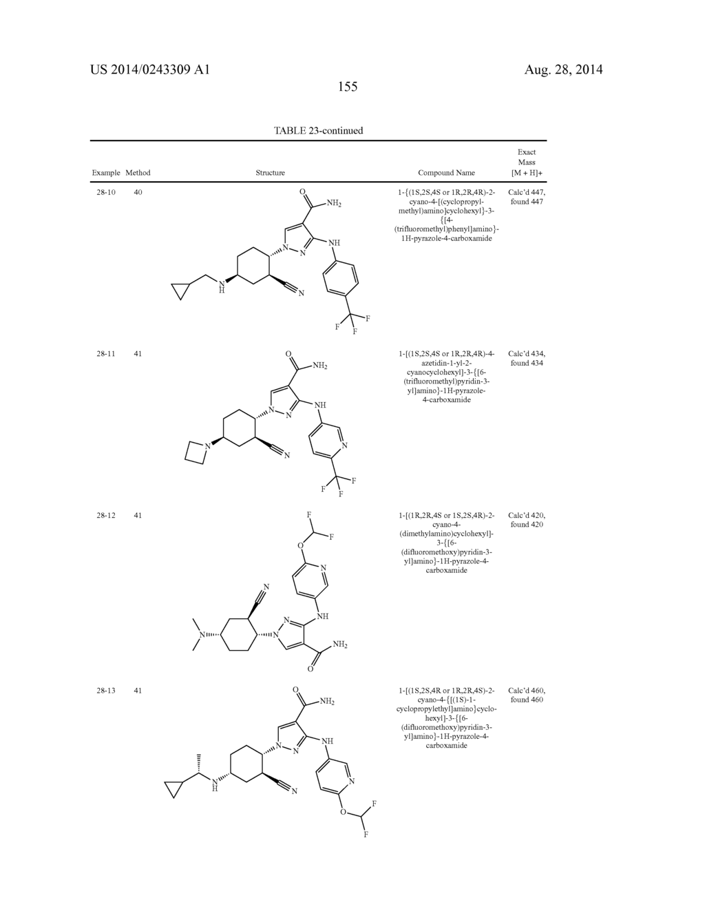 CYCLOALKYLNITRILE PYRAZOLE CARBOXAMIDES AS JANUS KINASE INHIBITORS - diagram, schematic, and image 156