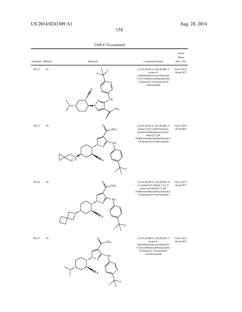 CYCLOALKYLNITRILE PYRAZOLE CARBOXAMIDES AS JANUS KINASE INHIBITORS - diagram, schematic, and image 159