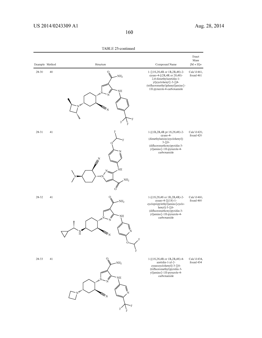 CYCLOALKYLNITRILE PYRAZOLE CARBOXAMIDES AS JANUS KINASE INHIBITORS - diagram, schematic, and image 161